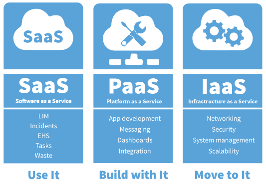 locus_diagram_saas-paas-iaas_533x379